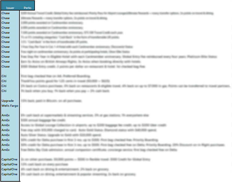 Credit-Card-Tracking-Perks-Blurred