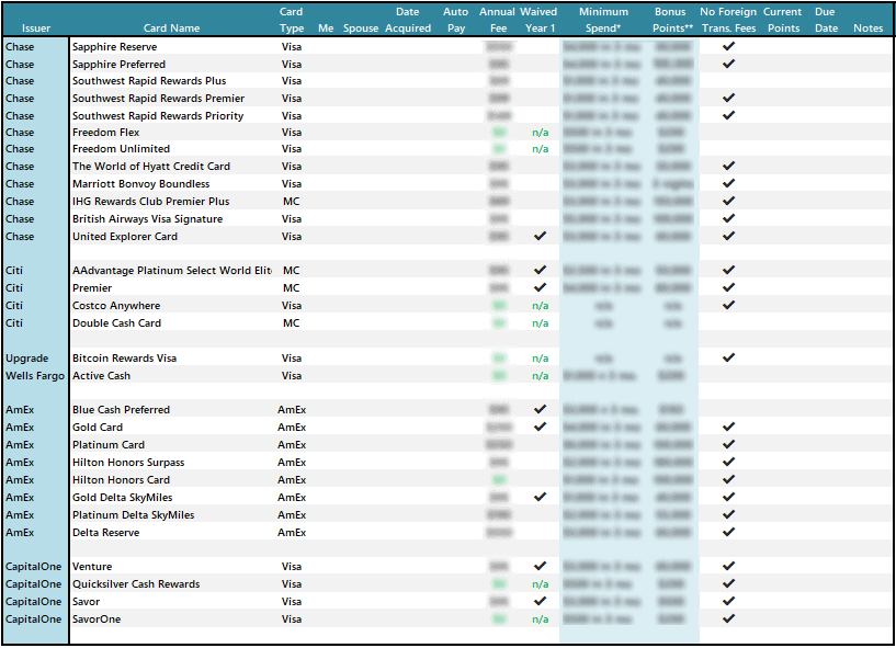 Credit-Card-Tracking-Template-Spreadsheet